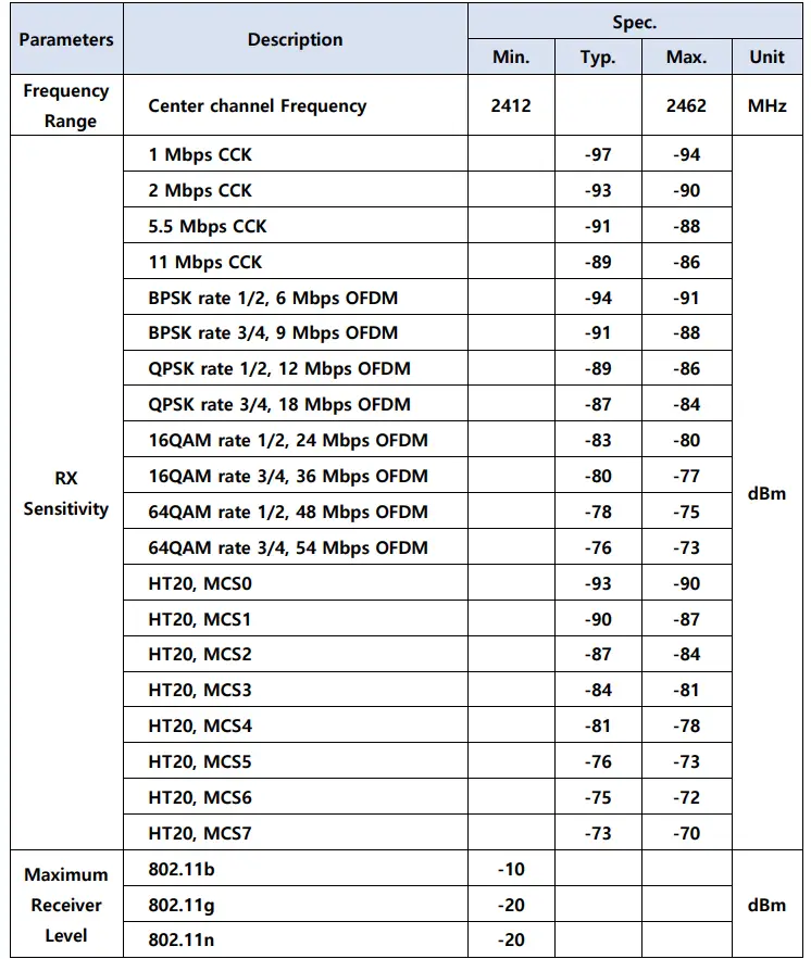 Wi-Fi 2-4GHz Band RF Receiver Specifications