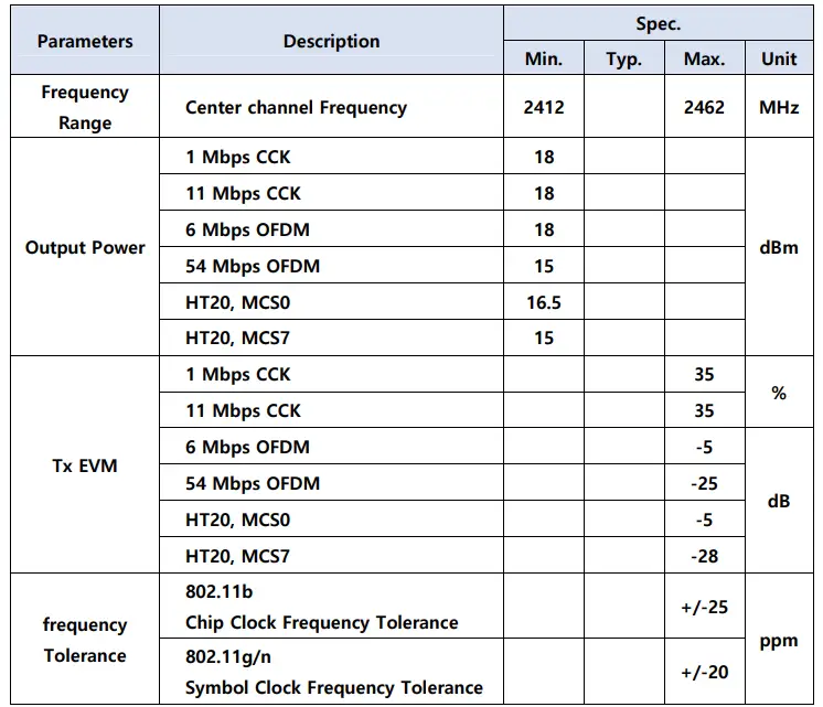 Wi-Fi 2-4GHz Band RF transmitter Specifications