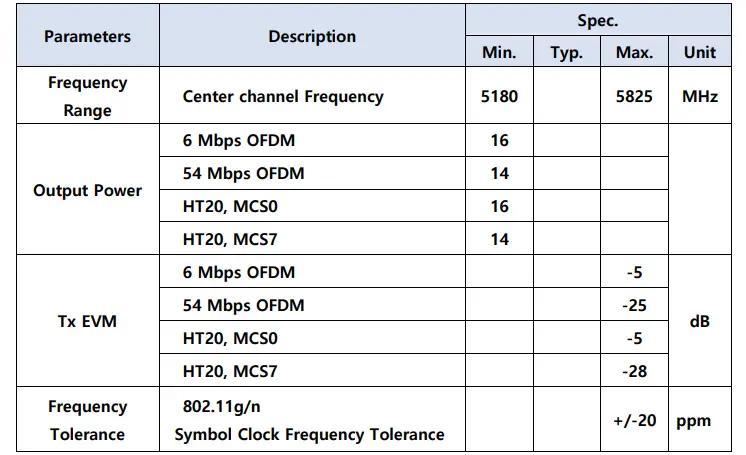 Wi-Fi 5GHz Band RF Transmitter Specifications