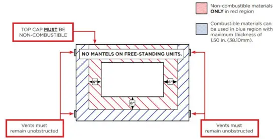 THE OUTDOOR GREATROOM COMPANY RSTL & RLFP Ready to Finish Outdoor Fireplace - FIGURE 17