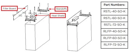 THE OUTDOOR GREATROOM COMPANY RSTL & RLFP Ready to Finish Outdoor Fireplace - FIGURE 19