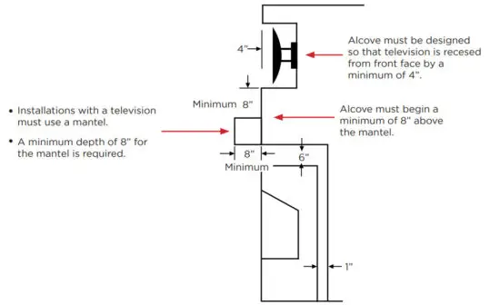 THE OUTDOOR GREATROOM COMPANY RSTL & RLFP Ready to Finish Outdoor Fireplace - FIGURE 21