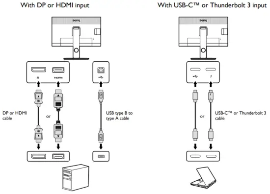 BenQ EX2710Q Mobiuz Gaming 1ms IPS 27 Inch QHD 165Hz LCD Monito - Connections
