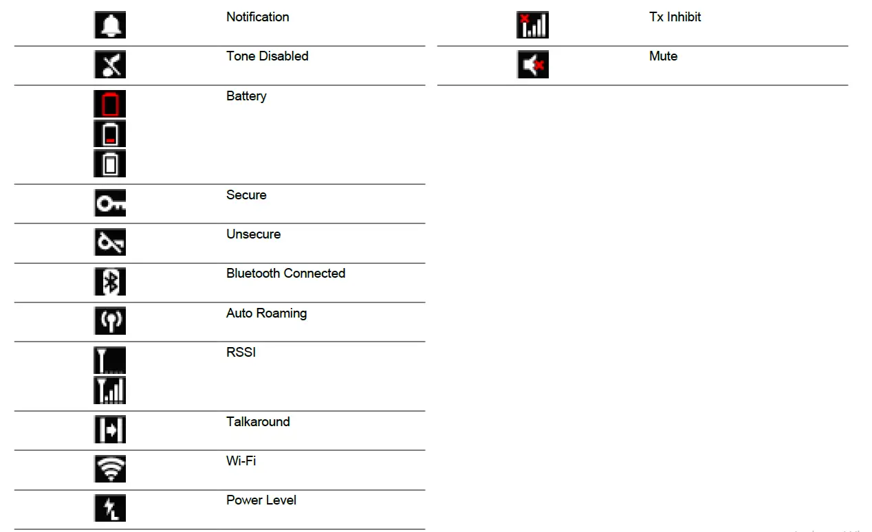 motorola-MOTOTRBO-R7-Portable-Two-Way-Radios-03
