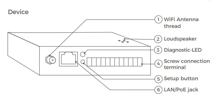 DoorBird A1081 Multi IP I-O Door Controller 2