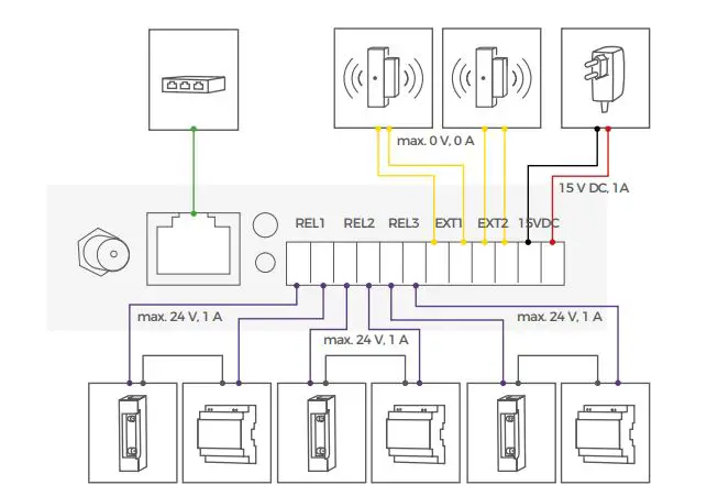 DoorBird A1081 Multi IP I-O Door Controller 3