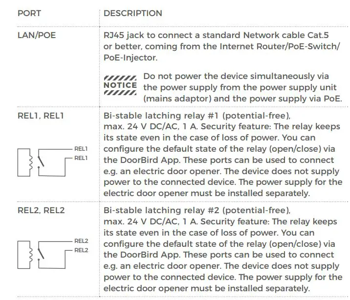 DoorBird A1081 Multi IP I-O Door Controller 4