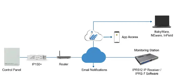 PARADOX IP150+ Internet Module-fig1