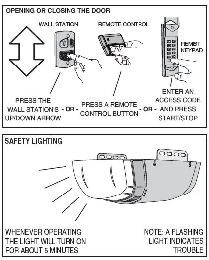 LINEAR-LDCO801-Belt-Drive-Or-Chain-Drive-DC-Motor-Garage-Door-Opener-fig-1