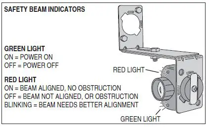 LINEAR-LDCO801-Belt-Drive-Or-Chain-Drive-DC-Motor-Garage-Door-Opener-fig-8