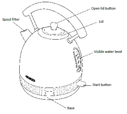 SCHNEIDER-SCKE17-Electric-Cordless-Kettle-fig-1