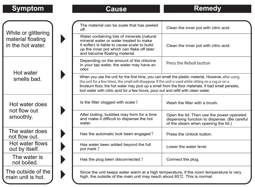 LeChef LC5165M Electric Hot Water Pot - Fig