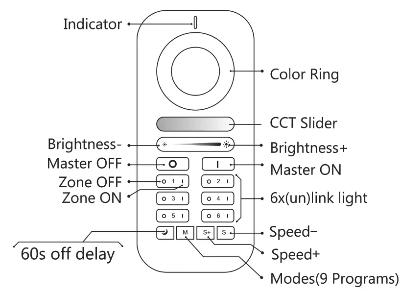GLEDOPTO GL C-009P LED Dimmer Controller Pro - fig 3