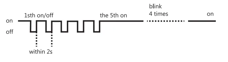 GLEDOPTO GL C-009P LED Dimmer Controller Pro - fig