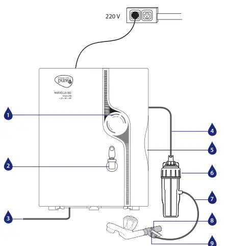 Pureit RO MP MARVELLA SLEEK MINERAL PURIFIER Water-fig2