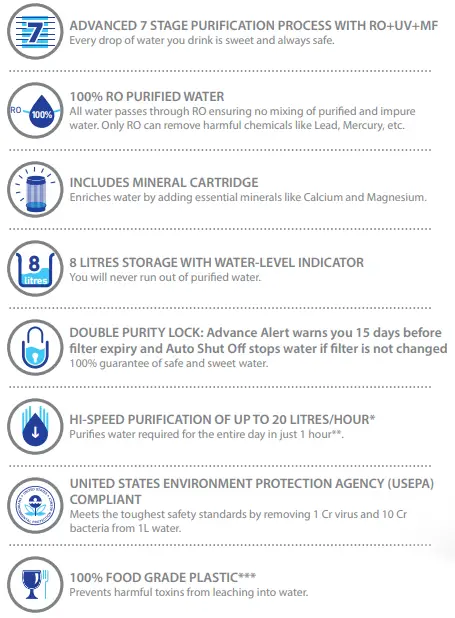 Pureit RO MP MARVELLA SLEEK MINERAL PURIFIER Water-fig3