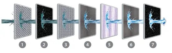 Pureit RO MP MARVELLA SLEEK MINERAL PURIFIER Water-fig4