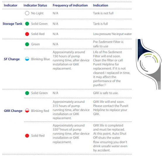 Pureit RO MP MARVELLA SLEEK MINERAL PURIFIER Water-fig6