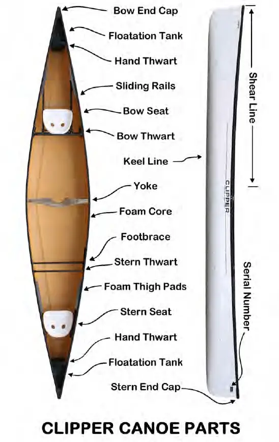 CLIPPER CANOES Sport 15 Boat fig 1