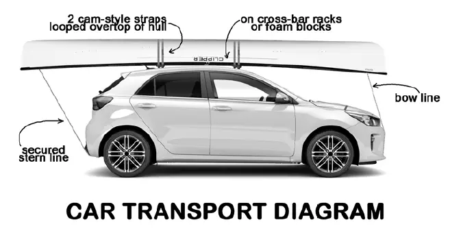 CLIPPER CANOES Sport 15 Boat fig 2