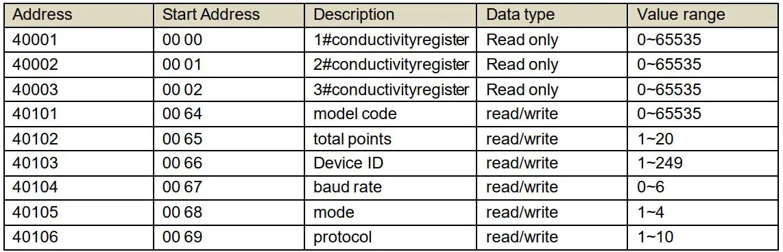 FIG 8 Data Address Table.JPG