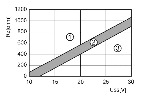 COMET-Temperature-Sensor-with-4-20mA-Output-4
