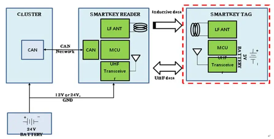 KYUNGWOO SMK HXV 30 Chipkey Tag - Block D