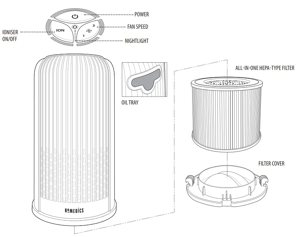 HoMEDiCS AP T10 TotalClean 4 In 1 Air Purifier- fig2