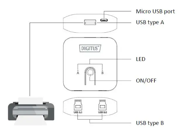 DIGITUS-DA-73300-2-USB-3-0-Sharing-Switch-fig-1