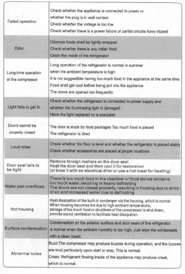 Midea MDRD142FG Series Compact Refrigerator 18