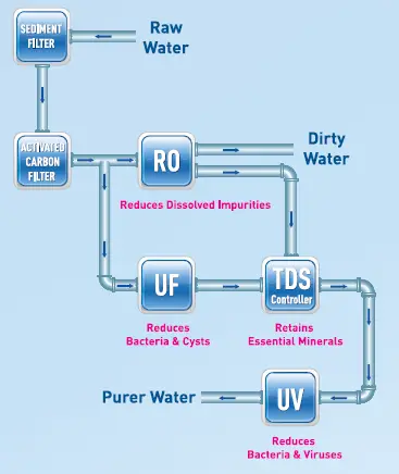 KENT-11148-Mineral-Pro-Water-Purifier-fig-1