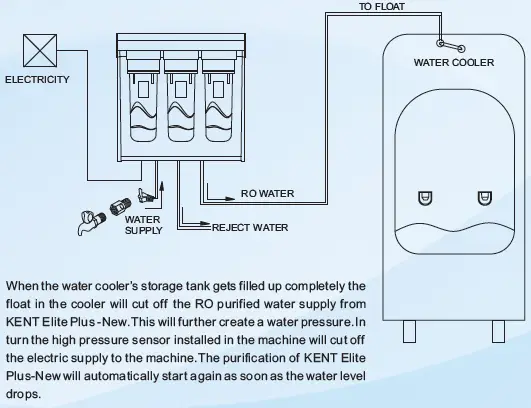 KENT-11148-Mineral-Pro-Water-Purifier-fig-12