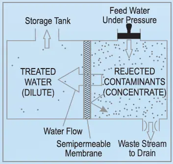 KENT-11148-Mineral-Pro-Water-Purifier-fig-3