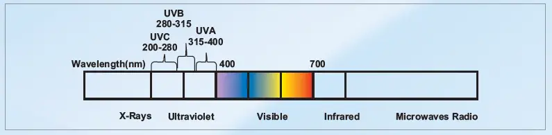KENT-11148-Mineral-Pro-Water-Purifier-fig-4