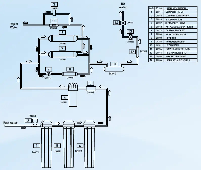 KENT-11148-Mineral-Pro-Water-Purifier-fig-5
