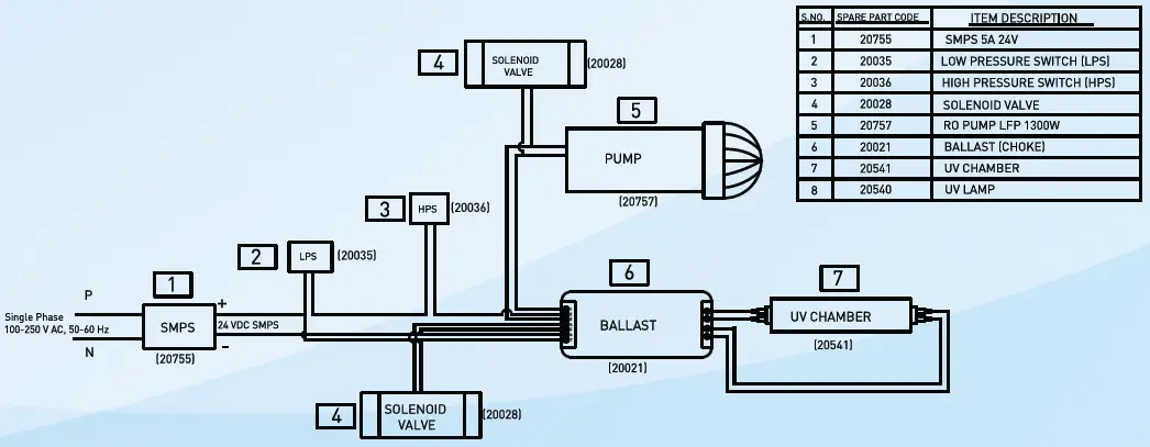 KENT-11148-Mineral-Pro-Water-Purifier-fig-7