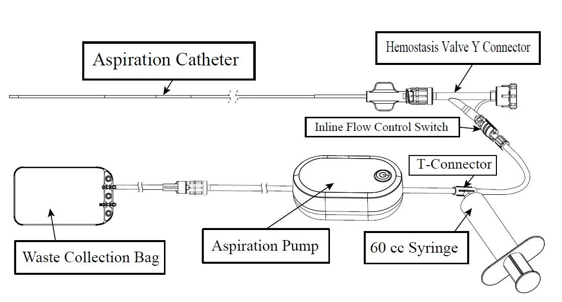 PHILIPS AC6ST130 QuickClear Mechanical Thrombectomy System fig 1