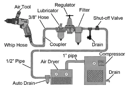 Clarke CAR158 1-2 Reversible Air Drill- fig 2