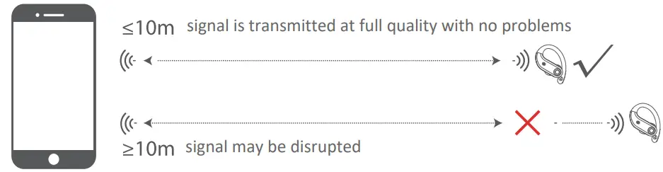 intezze MOVE2 True Wireless Sports Earbuds - 17