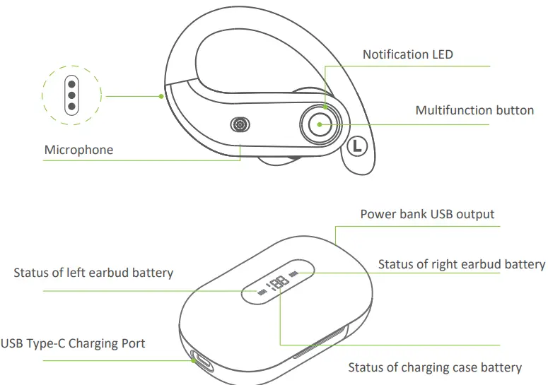 intezze MOVE2 True Wireless Sports Earbuds - 2