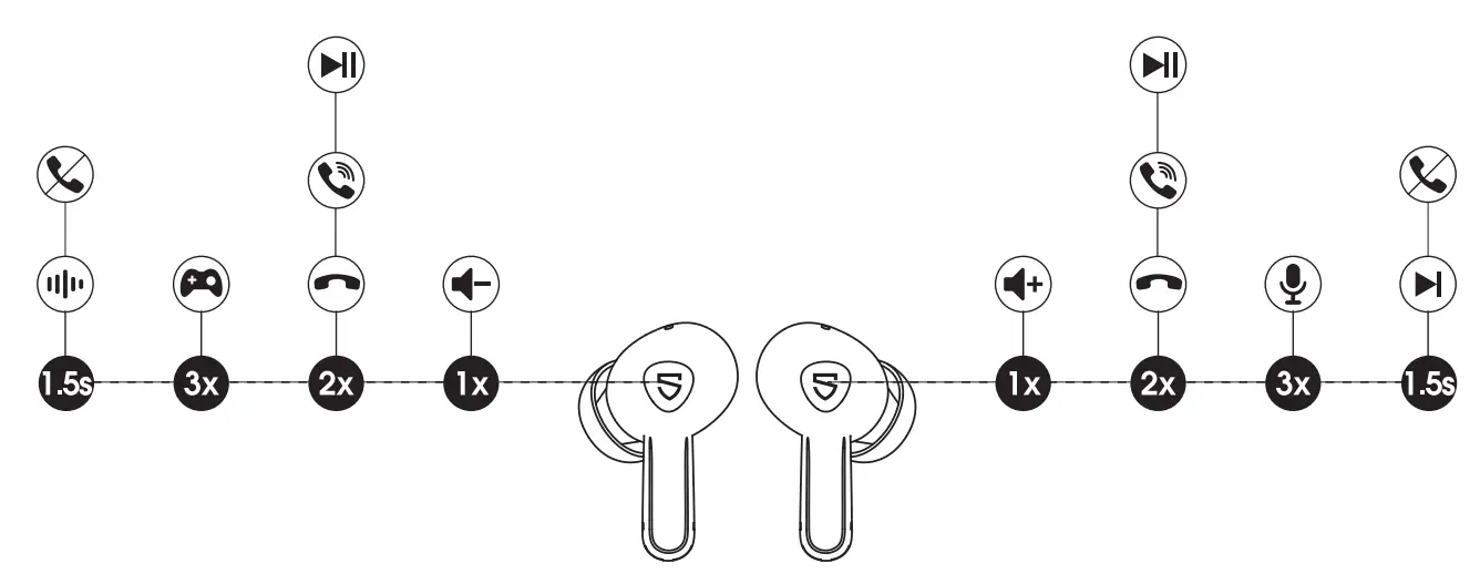SOUNDPEATS Air3 Pro Noise Cancelling Bluetooth V5 2 Wireless Earbuds - proudct Diagram