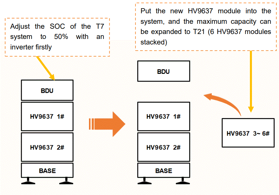 Dyness-T21-Tower-Series-Battery-System-FIG-1