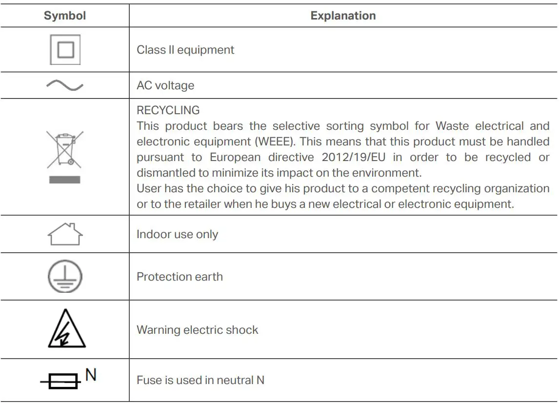 tp-link TL-WPA7517 AV1000 Gigabit Powerline ac Wi-Fi Extender User Guide - Explanation of the symbols on the product label