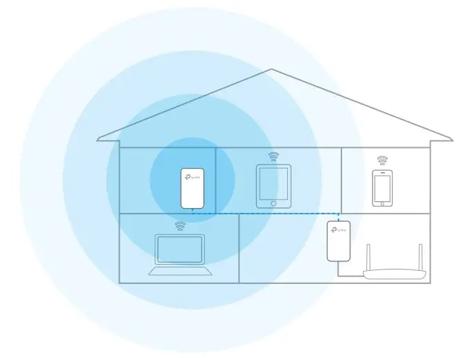tp-link TL-WPA7517 AV1000 Gigabit Powerline ac Wi-Fi Extender User Guide - Relocate the new extender to the Wi-Fi