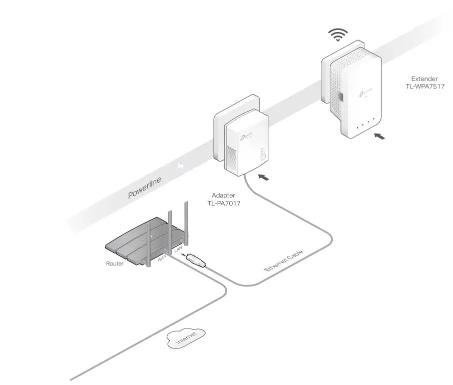 tp-link TL-WPA7517 AV1000 Gigabit Powerline ac Wi-Fi Extender User Guide - To Set Up a New Secure Wireless Network