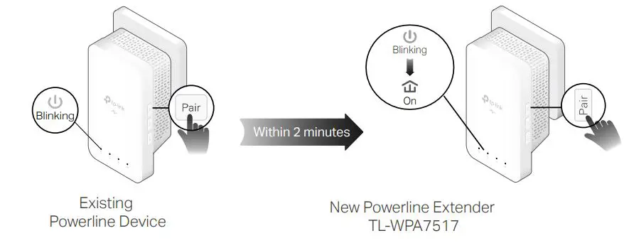 tp-link TL-WPA7517 AV1000 Gigabit Powerline ac Wi-Fi Extender User Guide - Within two minutes