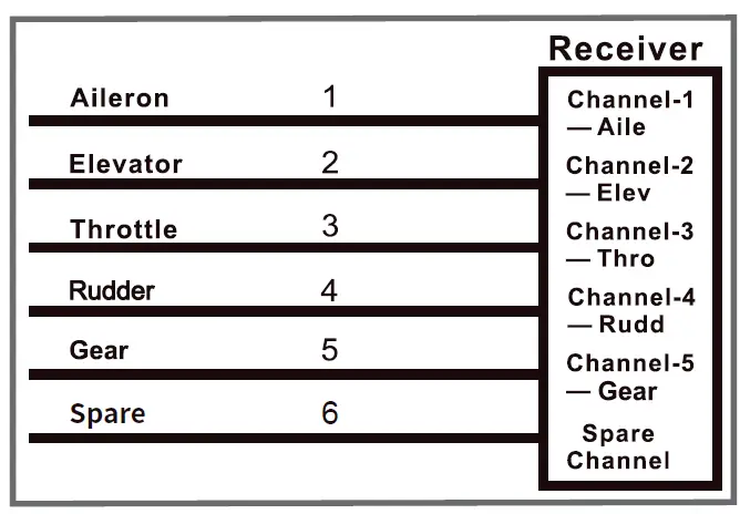 Arrows HOBBY 1300mm Arrow RC Bigfoot 15