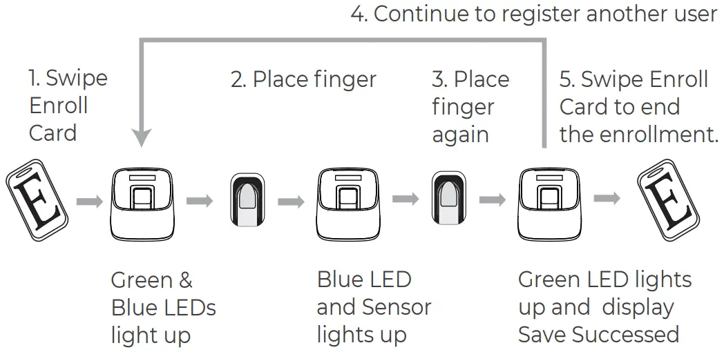 ANVIZ M Bio Portable Bluetooth Enabled Fingerprint &amp RFID Device - Add One Fingerprint