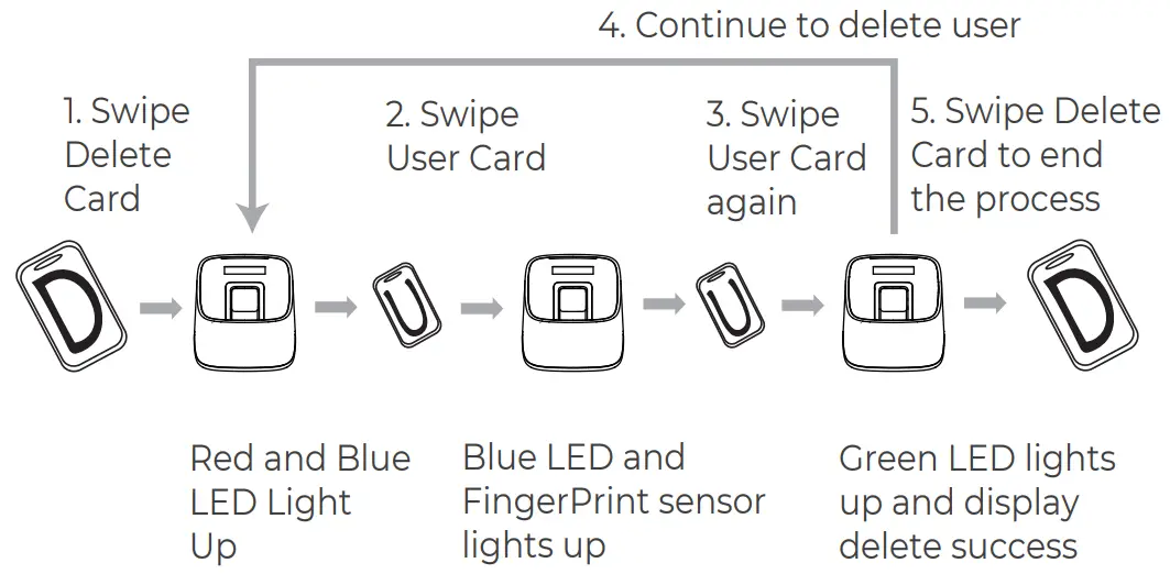 ANVIZ M Bio Portable Bluetooth Enabled Fingerprint &amp RFID Device - Delete Card