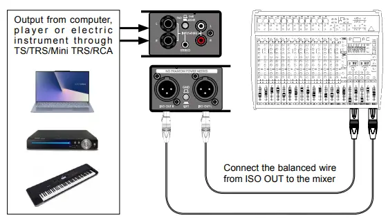 UNiKA Pro Series Audio Interface Multi-Media Direct Box-fig5
